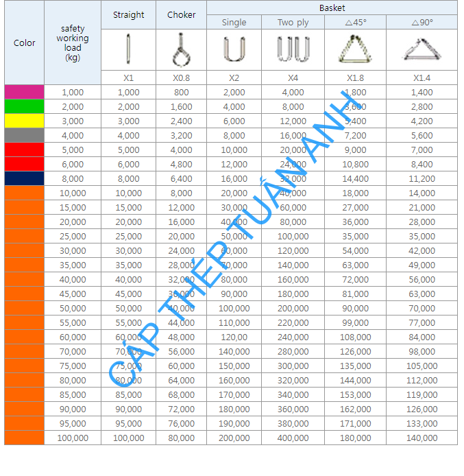 dây cáp vải bản tròn bảng tải trọng dây cáp vải bản tròn