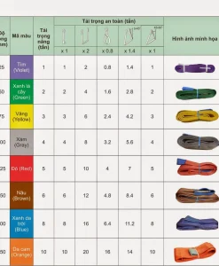 Bảng thông số dây cáp cẩu hàng quốc