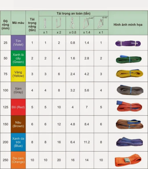 Bảng thông số dây cáp cẩu hàng quốc