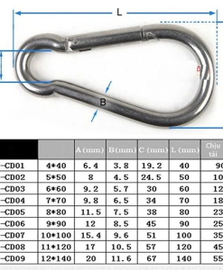 Móc khóa an toàn bảng thông số móc khóa an toàn
