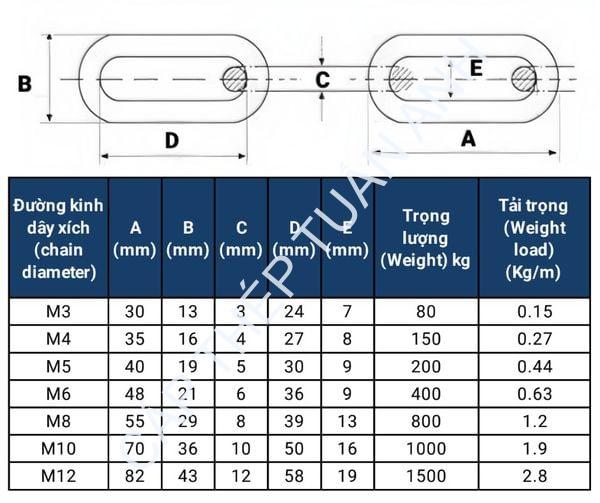 Bảng tra kích thước xích inox 304 Bảng tra kích thước xích inox 304